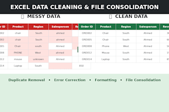 fix excel formulas and automate your calculations