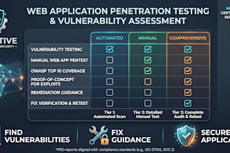 penetration testing and vulnerability assessment