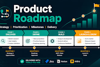 create a product roadmap tailored to your business goals
