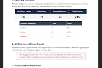 analyse your app reviews and create a product feedback report