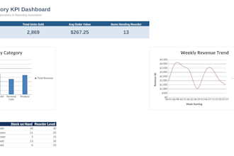 build a retail sales and inventory excel dashboard