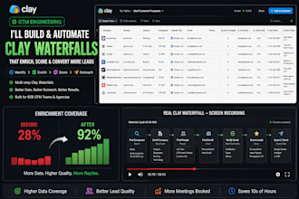 do b2b lead generation with verified, enriched contact lists