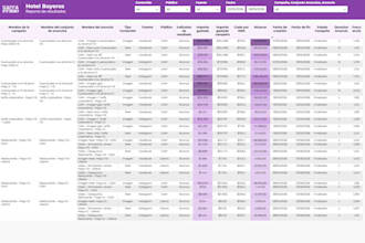 diseño reportes y dashboards en power bi para tu negocio