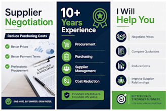 negotiate with suppliers to reduce your purchasing costs