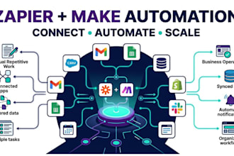 automate your business with zapier and make com workflows