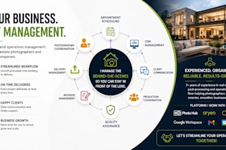 manage your real estate photography business operations