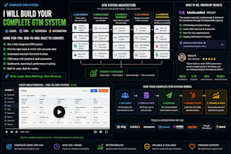 build your complete GTM systemleads, CRM, outreach, automation