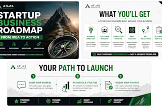 create a custom ai powered startup strategy and launch roadmap