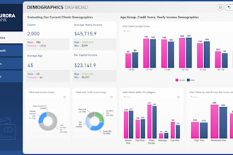 do data analysis and create dashboards