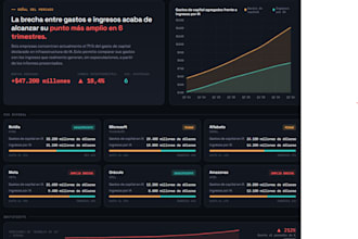 ai bubble monitor real time ai capex vs revenue dashboard