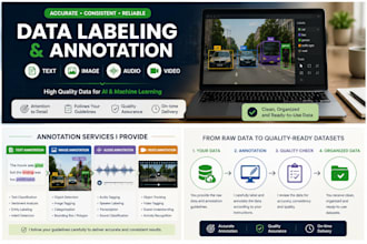 professionally label, tag, and annotate text, image, audio, and video data