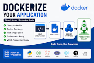 dockerize your application with docker and docker compose
