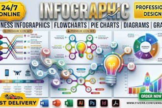 design infographics, flowcharts, pie charts and diagrams