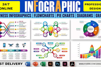 design infographics, flowcharts, pie charts and diagrams