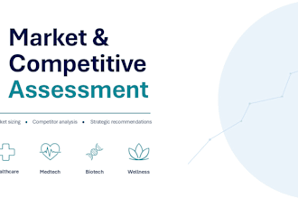 conduct a market and competitive landscape analysis