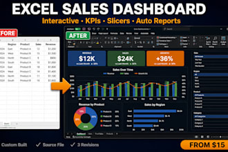 create an interactive excel sales dashboard with kpis and charts