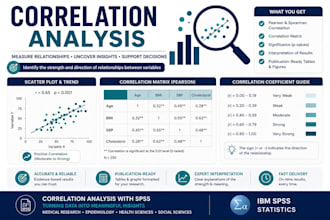 perform regression analysis using spss