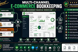 do monthly quickbooks online bookkeeping for ecommerce, shopify, amazon and etsy