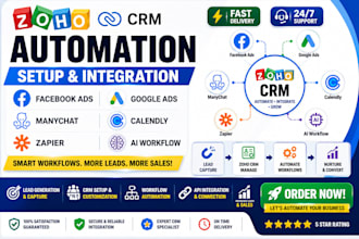 crm automation and integration specialist zoho CRM hubspot salesforce