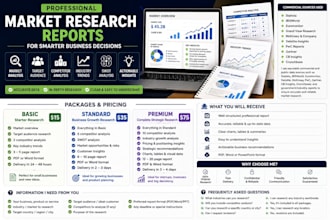 create a professional market analysis report for startups