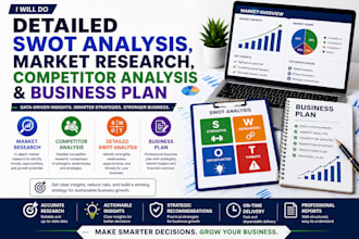 do detailed swot analysis, market research, competitor analysis