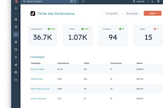 setup automated shopify blog