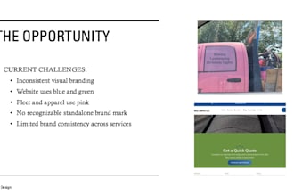 design a professional, custom powerpoint presentation