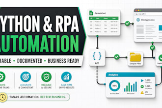 automate repetitive business tasks with python and rpa
