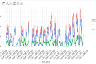 handle data cleaning formatting and processing