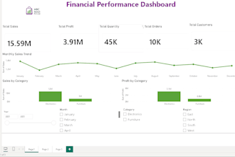 create professional power bi dashboards