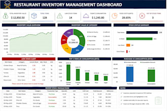 create restaurant inventory management system in excel