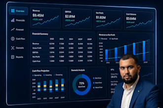 create financial model, forecasting, and financial statements for business