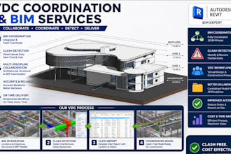 create revit bim architectural models with vdc coordination and permit drawings