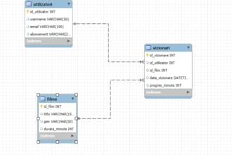 creeate an custom database design and setup