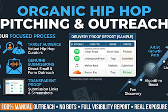 do hip hop playlist pitching and organic artist outreach