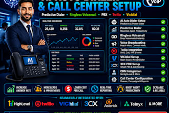do vicidial dialer twilio call center ghl voice automation 3cx pbx voip software