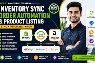 shopify amazon integration inventory sync order automation product listing ebay