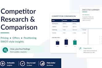 do structured competitor research and market analysis