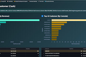 develop a custom data dashboard using python and streamlit