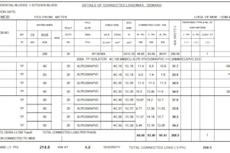 draft electrical layouts, sld and load schedules in autocad