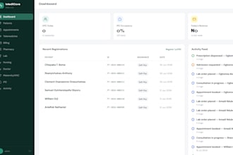 build a custom business management dashboard or erp for your industry