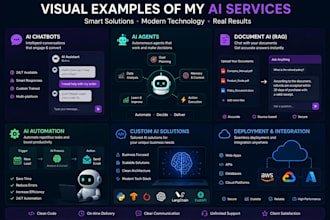 develop and deploy custom ai solutions for your business