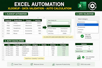 build advanced microsoft excel dashboards and automation