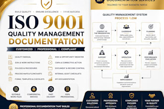 create an iso 9001 quality management system documentation