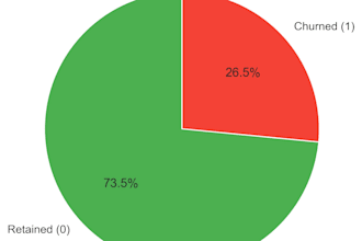 do medical research and ecommerce statistical data analysis