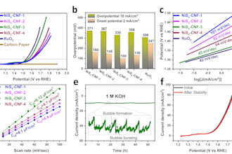 plot and analyze her and oer electrochemical data