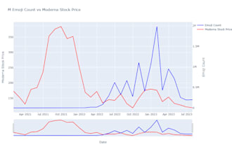 do predictive analytics using machine learning