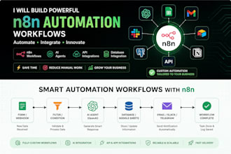 build n8n automation workflows