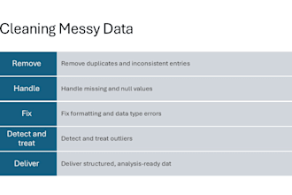 clean and preprocess your messy data for analysis