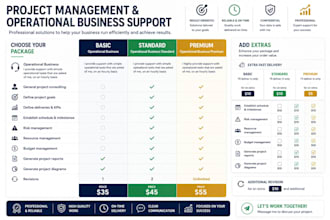 assist with project coordination operational business support and purchasing